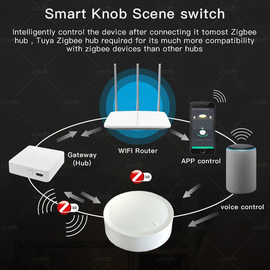 Interruptor Inteligente ZigBee Tuya com Botão Giratório para Automação Residencial
