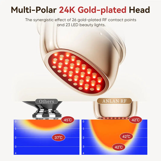 Massageador Facial ANLAN RF com LED e Ouro 24K