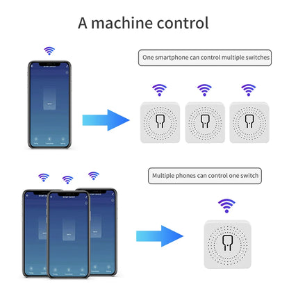 Interruptor Inteligente WiFi Tuya 16A/20A com Controle por App e Voz