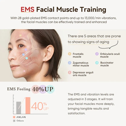 Massageador Facial ANLAN RF com LED e Ouro 24K